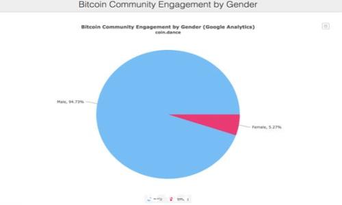 
如何在比特币钱包中进行六次验证以确保安全性