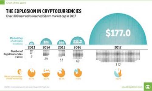 最可靠的区块链：全面解析及推荐